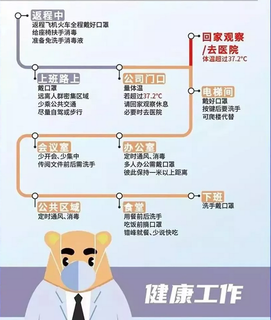 一、防疫工作流程.png